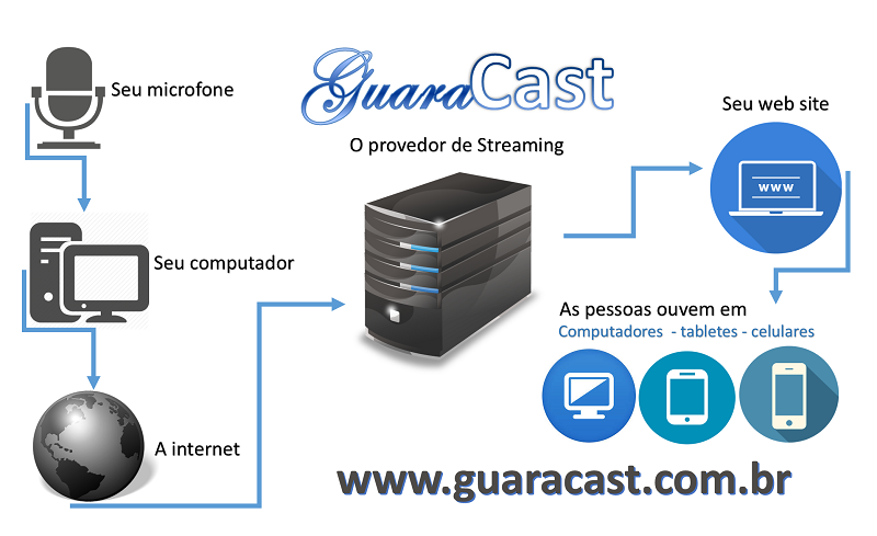 Como criar uma rádio web 2019